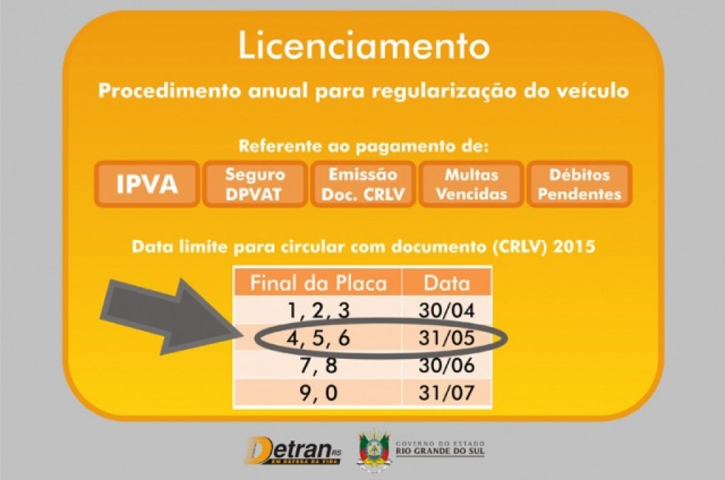 Licenciamento de veículos com placas de final 4, 5 e 6 vence em 31 de maio